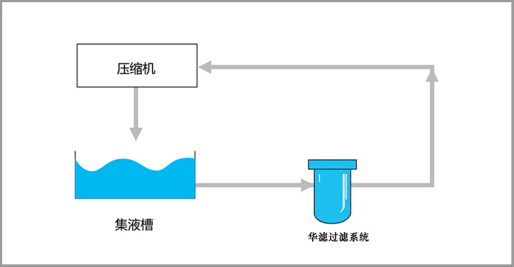 液壓油過濾示意圖