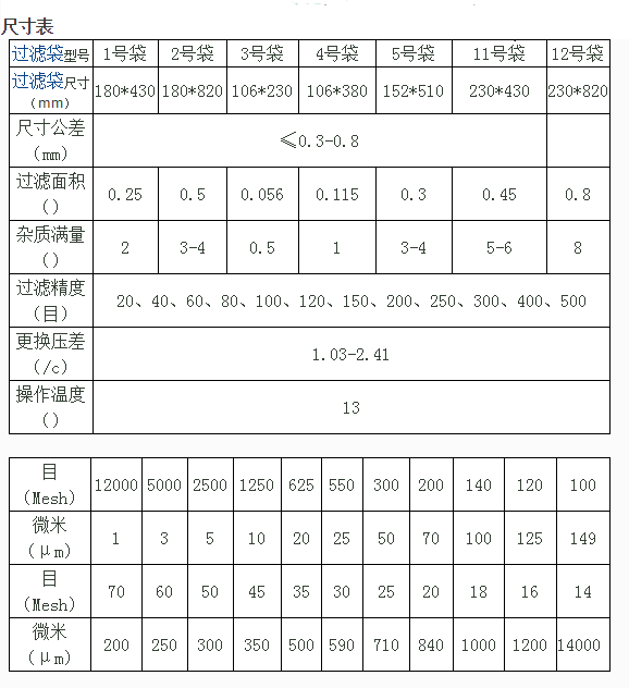 液體過濾袋型號