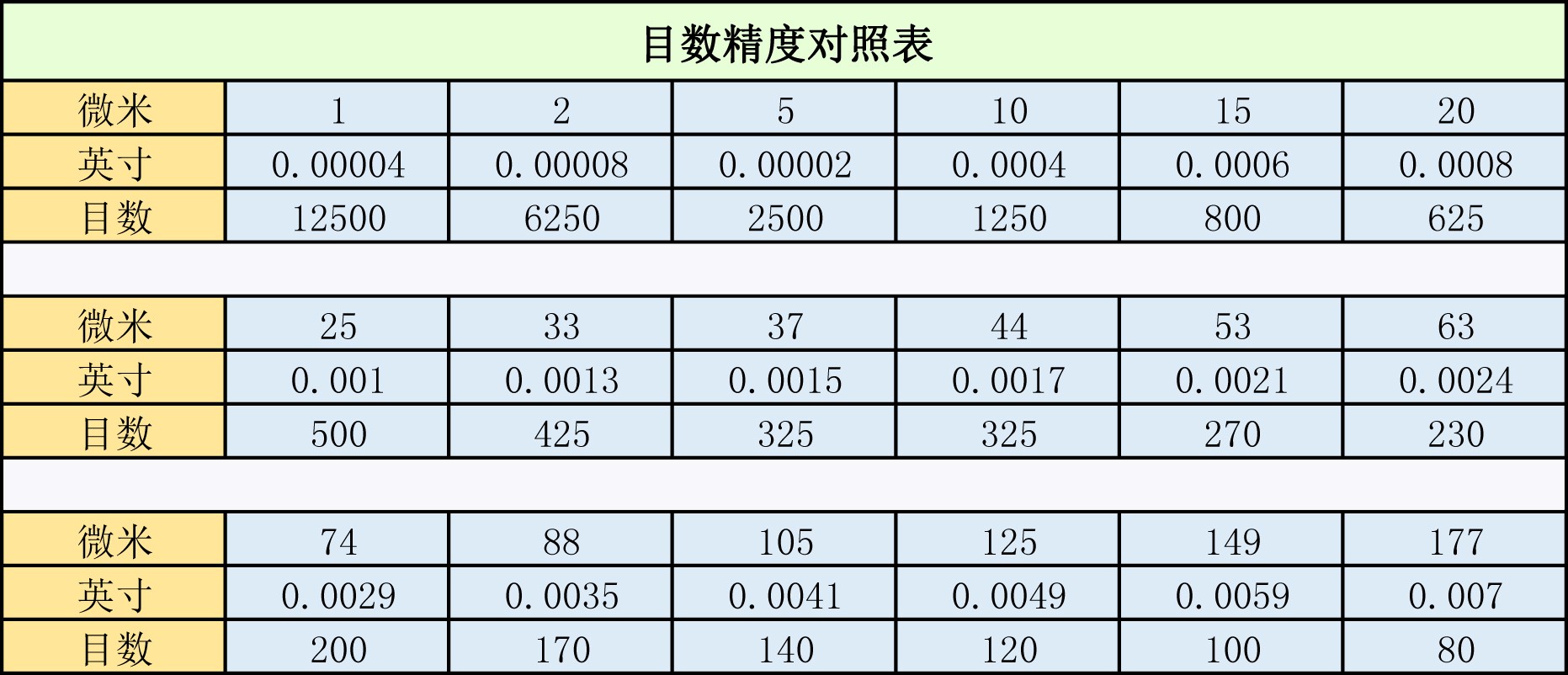 過濾精度